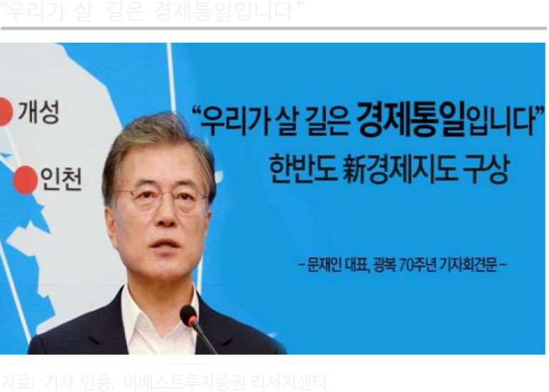 경제통일
