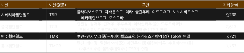 유라시아 철도