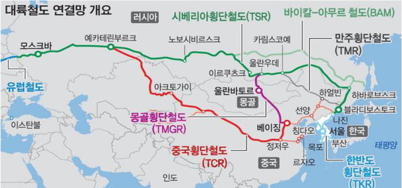 대륙철도