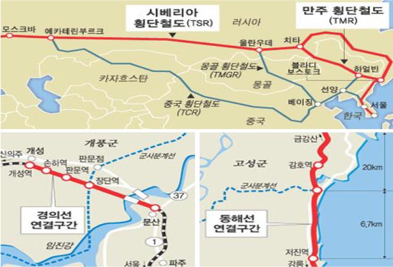 남북 철도망 연결