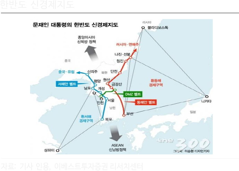 한반도신경제지도