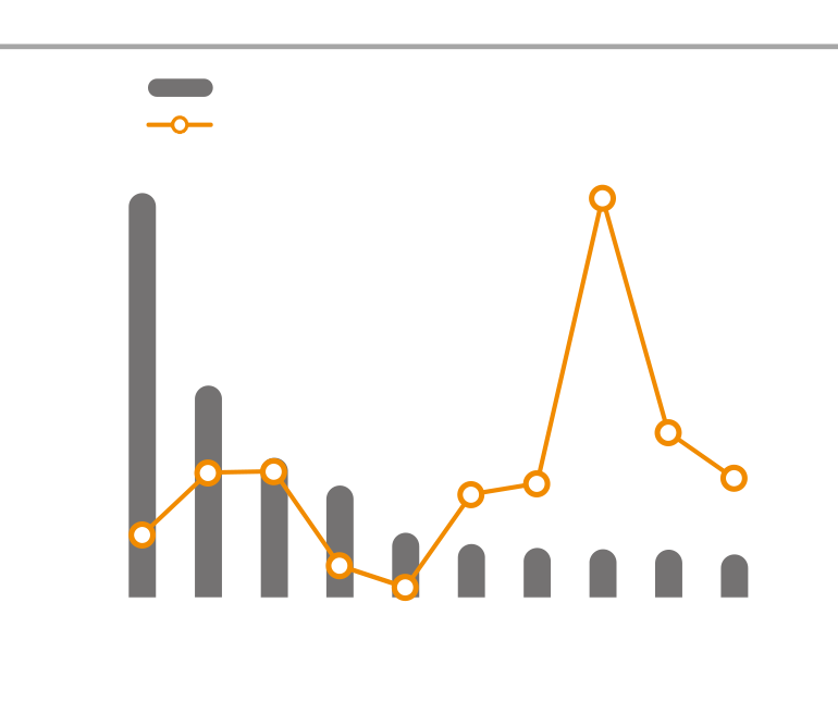 Top Spenders 2017
