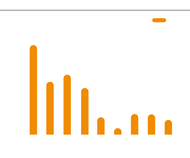 Top Spending 국가들의 출국자수 규모 