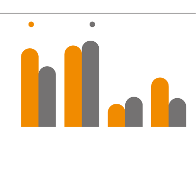 한국 콘텐츠 수출액 및 구성 추이