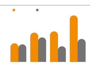 신규 커버 이후 기간별 평균 수익률