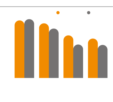 신규 커버 이후 기간별 상승 확률