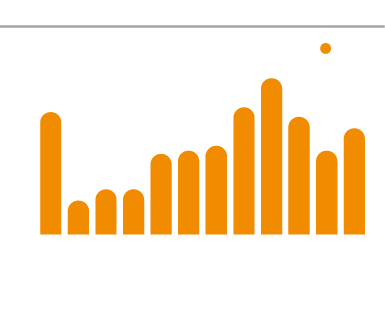 신규 커버 종목의 1년 수익률 히스토그램