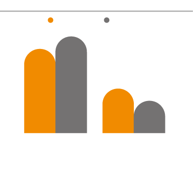 그림24  시가총액 규모별 신규 커버종목의 성과