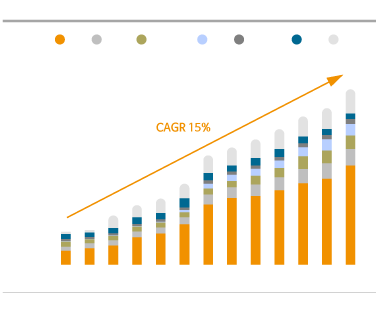 한국 콘텐츠 수출액 및 구성 추이