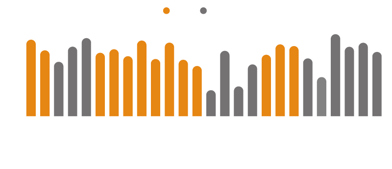 글로벌 주요국 12개월 Fwd P/E
