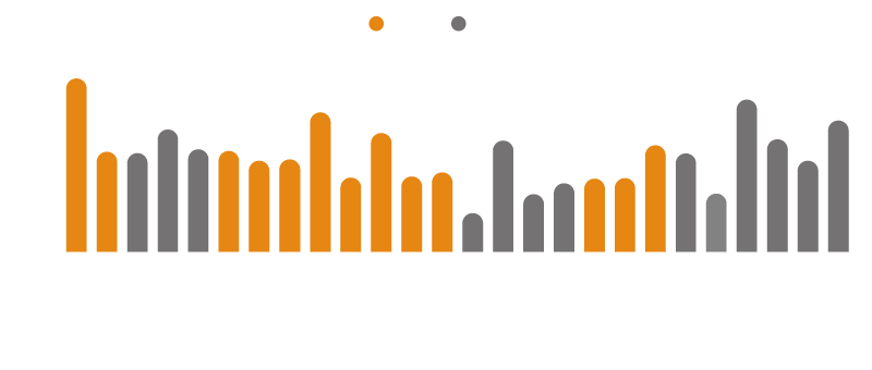 글로벌 주요국 12개월 Fwd P/B