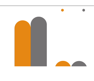 MSCI Korea와 KOSPI의 밸류에이션 비교