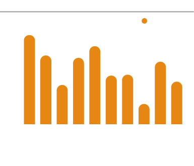 최근 3년간의 EPS 증가율 CAGR 비교