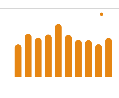 한국 ROE의 주요지역과의 비교