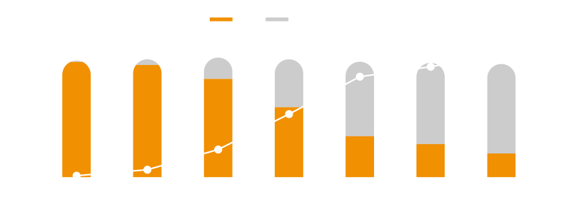 멀티카메라 채용률 지속 증가 전망