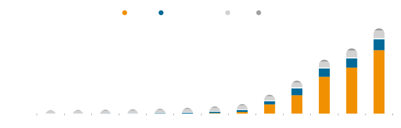3D 센싱 시장 CAGR +44% 전망