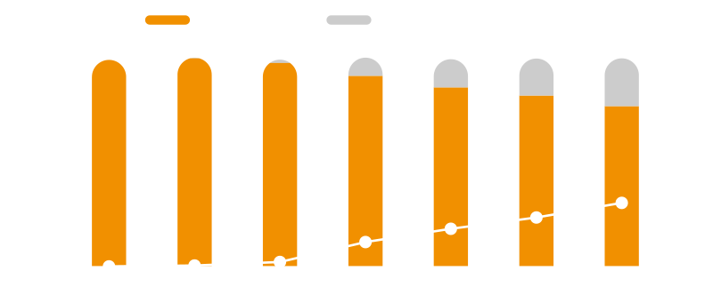 3D 센서 탑재율 2021년 23%로 고성장 전망