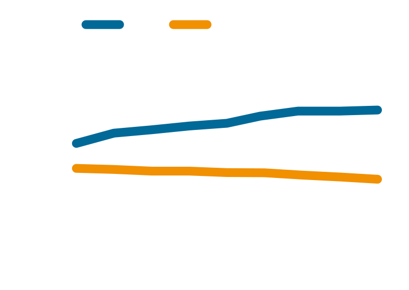 일본 소매판매액 내 편의점 비중