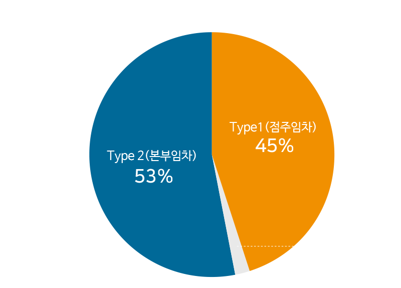 일본 편의점 점당 일매출액은 600만원 수준