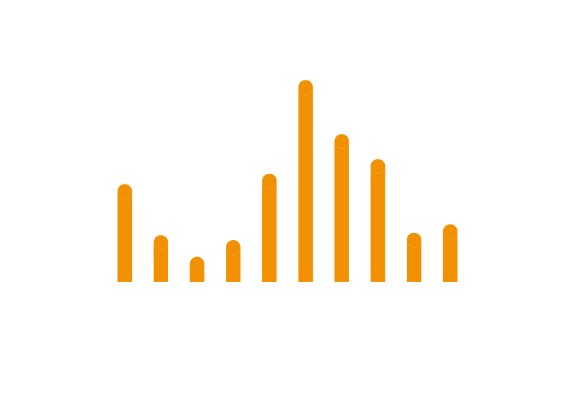 대형사 합산 순차입금 추이 및 전망