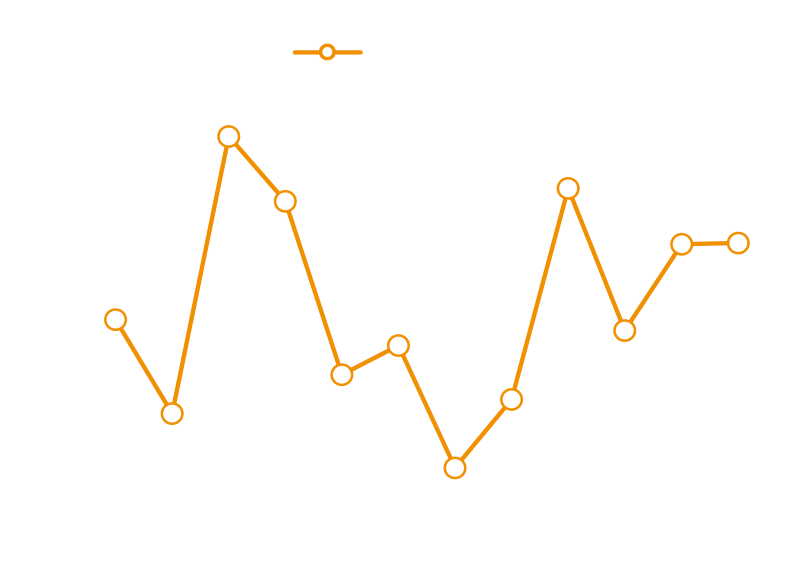 대형사 이자보상배율(ICR) 개선 추세