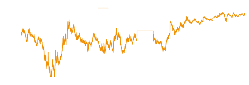 대형 건설사 영업가치 대비 시가총액 할인율 비교