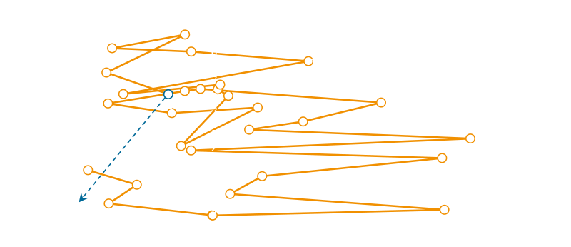 아파트 거래량, 가격 증감율 Matrix