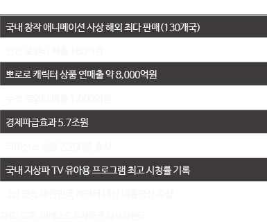뽀로로가 남긴 기록
