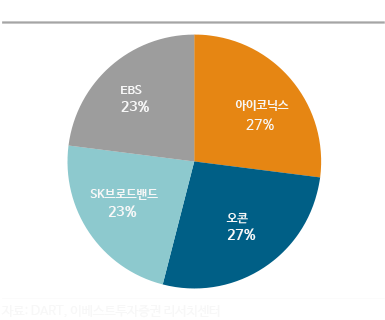 뽀로로 캐릭터 IP 저작권 현황