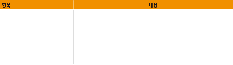 2020년 7월 기준 배달앱 중개 수수료 비교