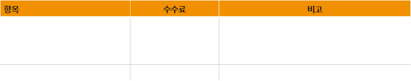 배달업계 수수료 체계