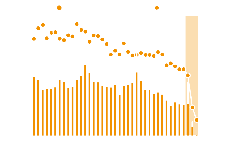 하나(+)모두 패키지 송출객수 & YoY