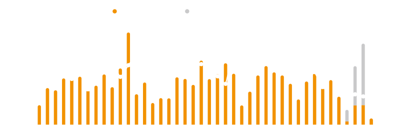 월별 케이팝 아티스트 공연모객수 추이