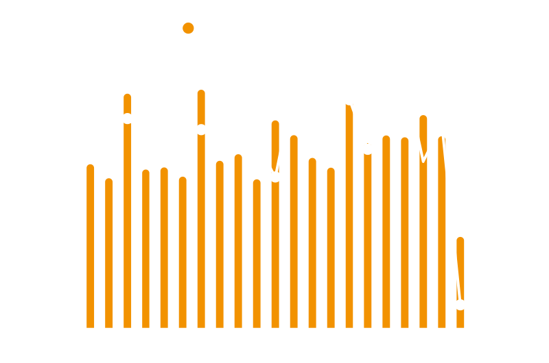 한국 분기별 B/O 시장 & YoY 전망