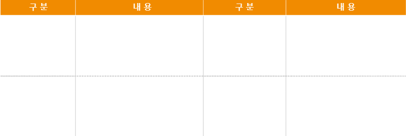 빅히트엔터테인먼트 상장예비심사 청구 개요