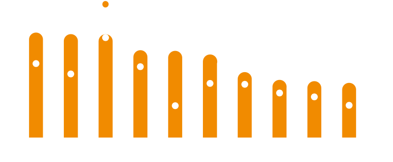 폴스타 글로벌 Top 10 투어 매출액 (2019년)