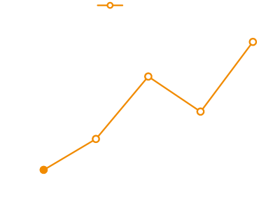 연간 BTS 국내 음원 M/S 추이