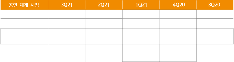 빅히트엔터테인먼트 밸류에이션 매트릭스 (적정 시가총액 기준)