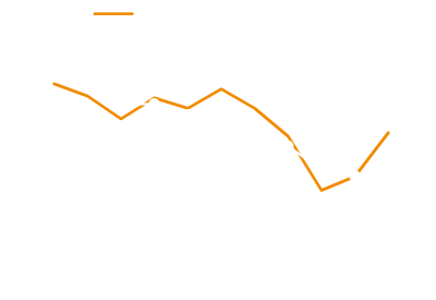 물론 대폭 삭감된 SOC 예산은 두 번 증액되면서