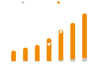 전체 리츠 AUM 중 상장리츠 비중)