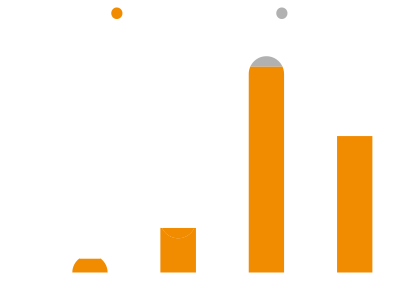 가로주택정비 연도별 현황