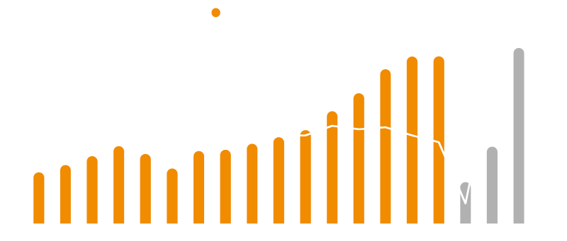 아웃바운드 수요의 완전한 회복은 2022년에 이루어질 것