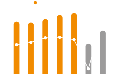 2020년 글로벌 항공사 매출액 -50% YoY 역성장