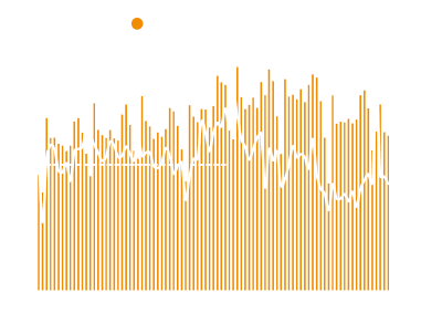 월별 화물 수송 실적