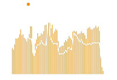 월별 면세점 외국인 방문객 추이