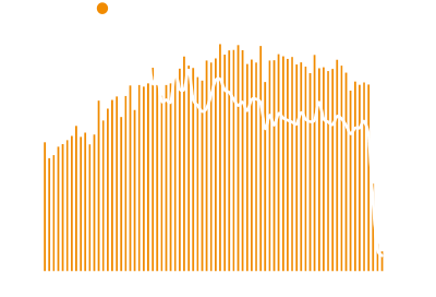 월별 면세점 내국인 방문객 추이 