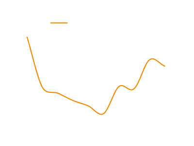 국내 면세점 내·외국인 1인당 매출액 증가율