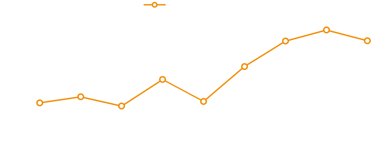 인천공항공사 임대수익은 비항공수익 가운데 90% 이상 차지