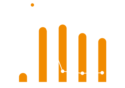 국내 면세점 내·외국인 1인당 매출액 증가율