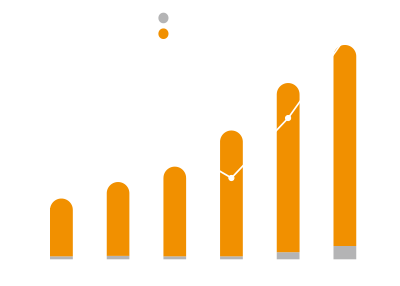 전체 리츠 중 상장리츠 자산 규모 추이